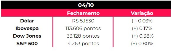 Imagem sem texto alternativo
