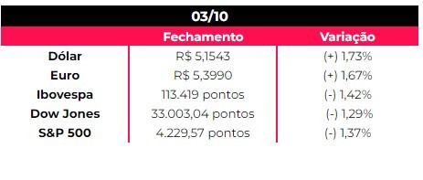 Imagem sem texto alternativo