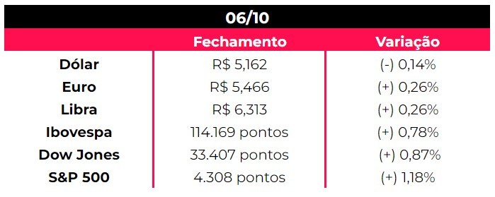 Imagem sem texto alternativo